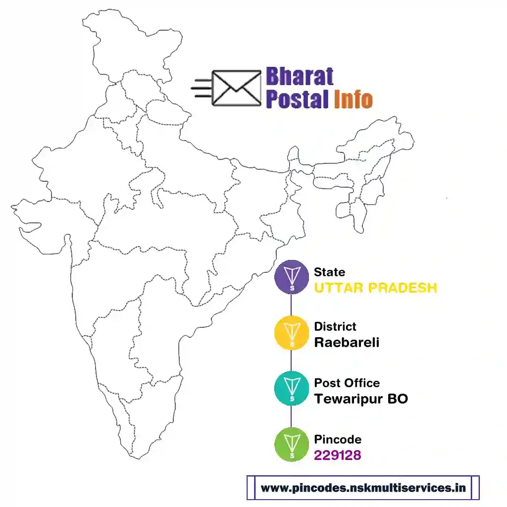 UTTAR PRADESH-Raebareli-Tewaripur BO-229128